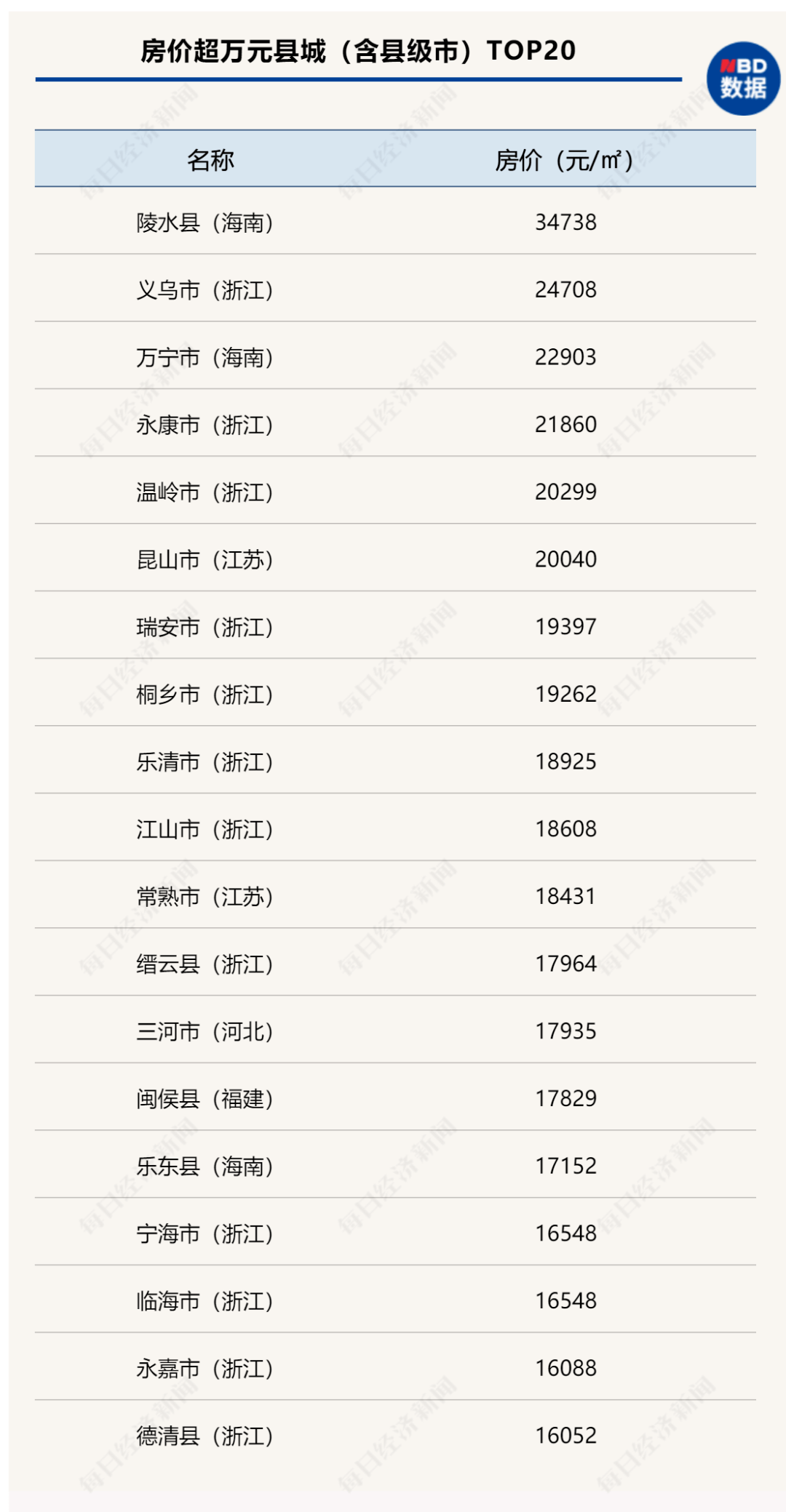 弱势儿童多元教育 第281页