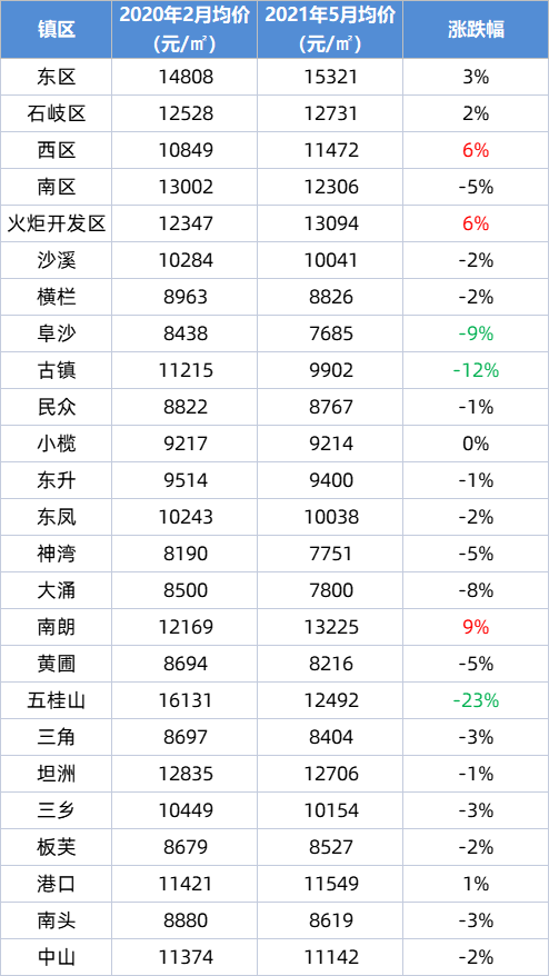 弱势儿童多元教育 第274页