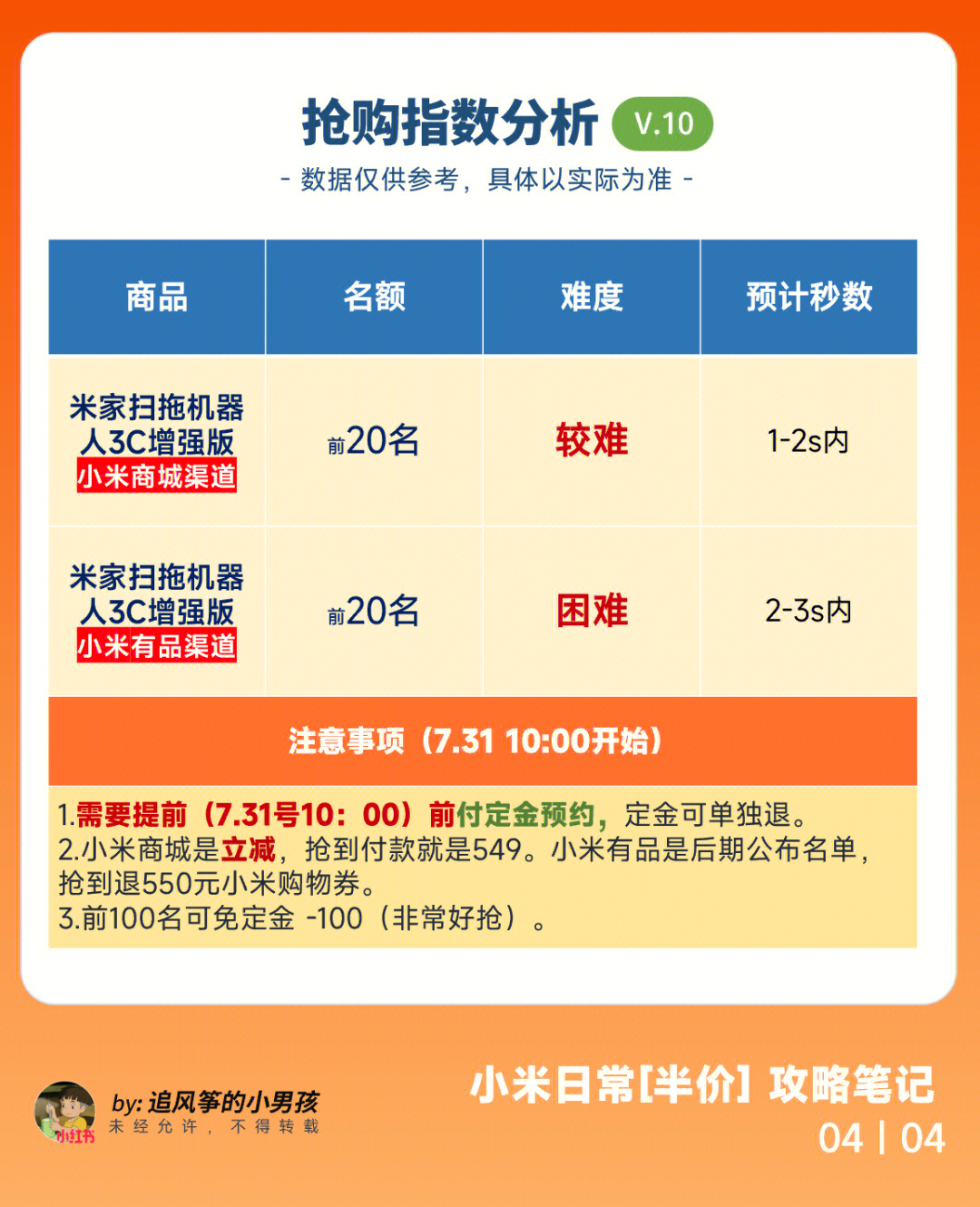 🔥小米最新抢购攻略揭秘，抢购攻略助你轻松抢到手！