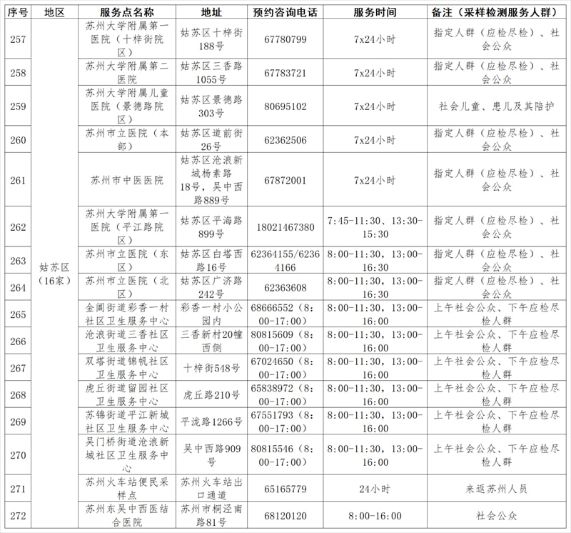 江苏苏州最新肺炎消息，科技助力防控之路明灯闪耀