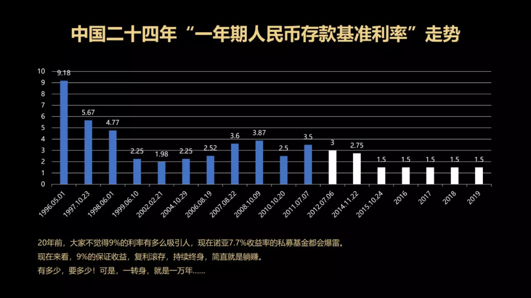 最新存款基准利率，时代坐标与金融脉搏的同步前行