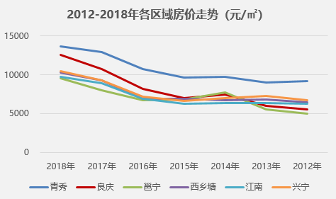 南宁房价走势最新动态，学习变化，筑梦自信购房路
