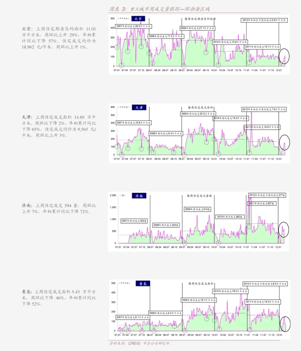 羊肚菌最新价格，市场走势及购买指南全解析