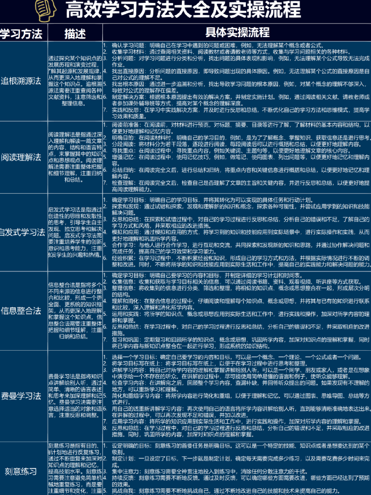 蓝航最新任务完成与技能学习详细步骤指南