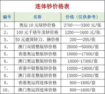 奥运钞最新价格深度解析与价值探讨探讨报告