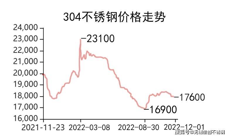 科技重塑不锈钢，最新价格行情与生活应用精彩呈现