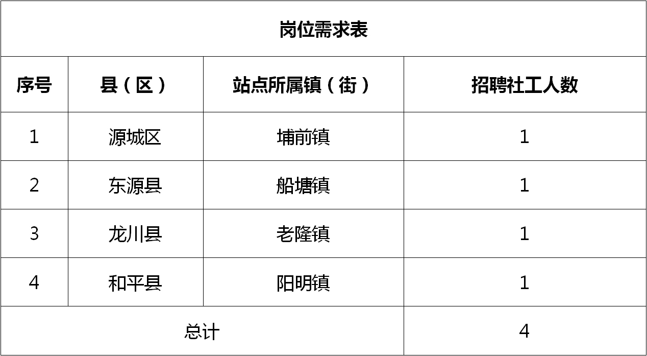 仪陇招聘网最新招聘，学习变化，拥抱未来，开启无限职业可能