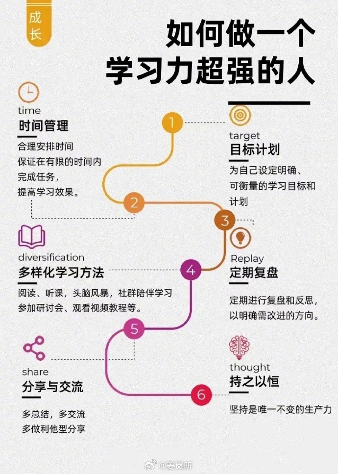 高效完成任务与学习新技能的详细步骤指南，狠狠的最新指南