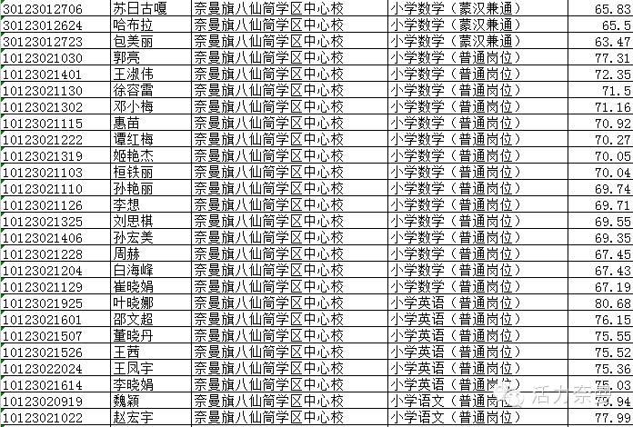 通辽信息港最新招聘启事发布
