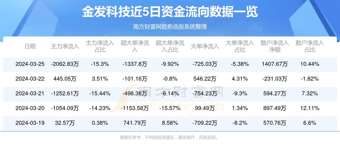 金发科技股票最新动态，铸就科技传奇的历程回顾与展望