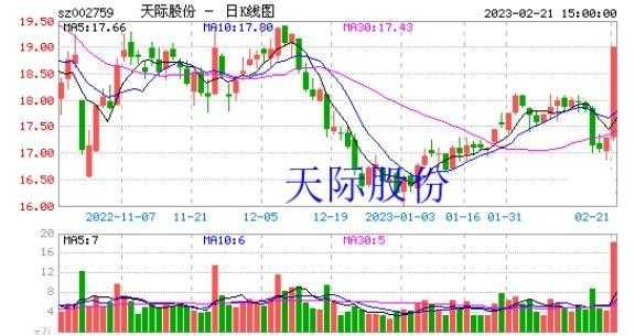 天际股份最新动态全面解析