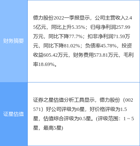 德力股份最新动态全面解读