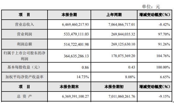 赞宇科技引领科技创新，塑造未来科技格局新篇章