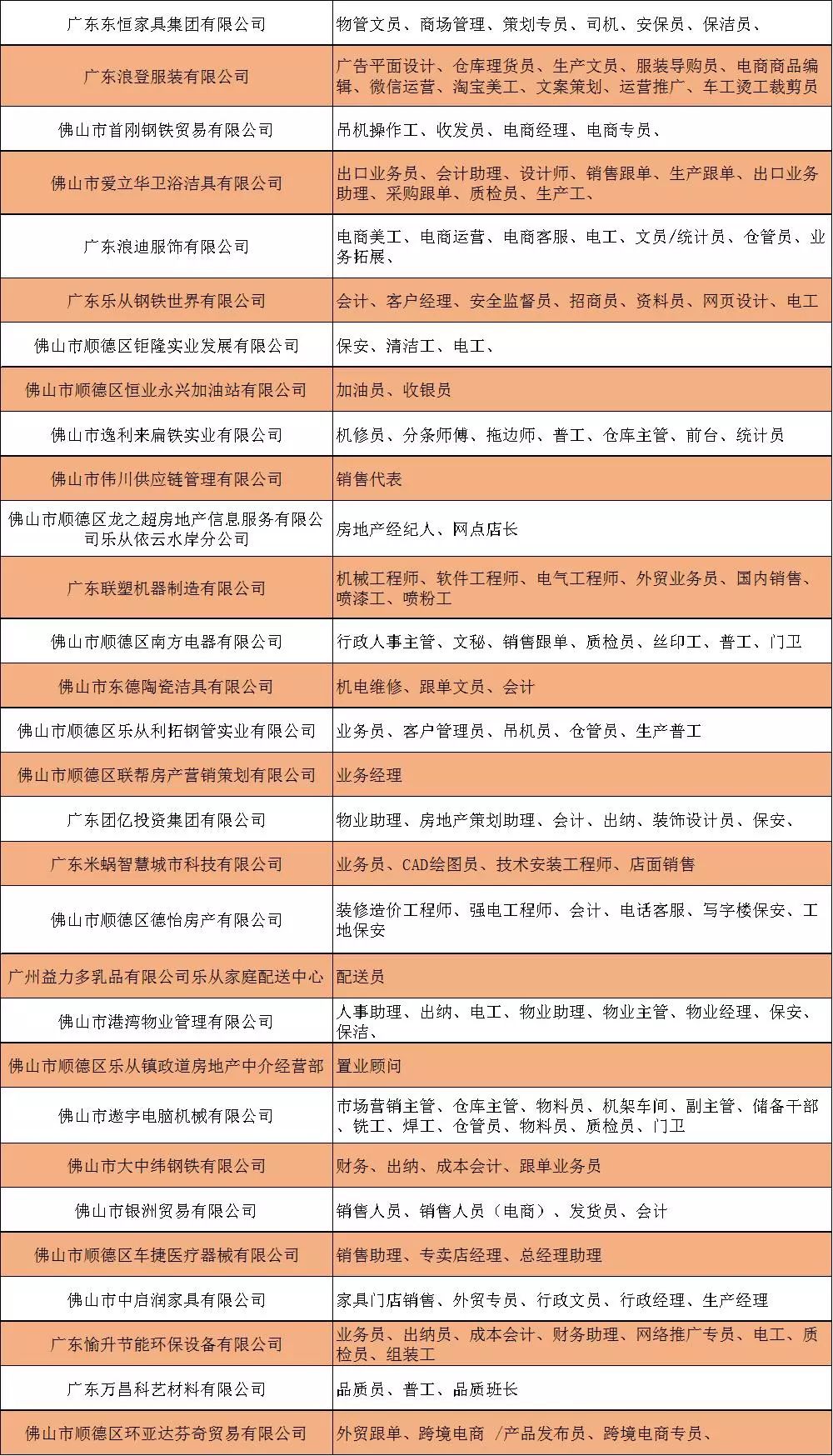 顺德大良招聘网最新招聘动态与影响概览