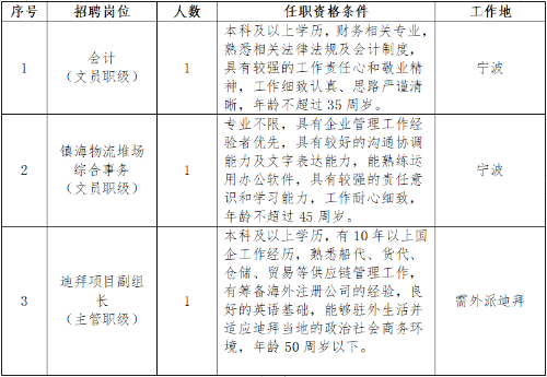 宁波港招聘网最新招聘动态及其影响分析