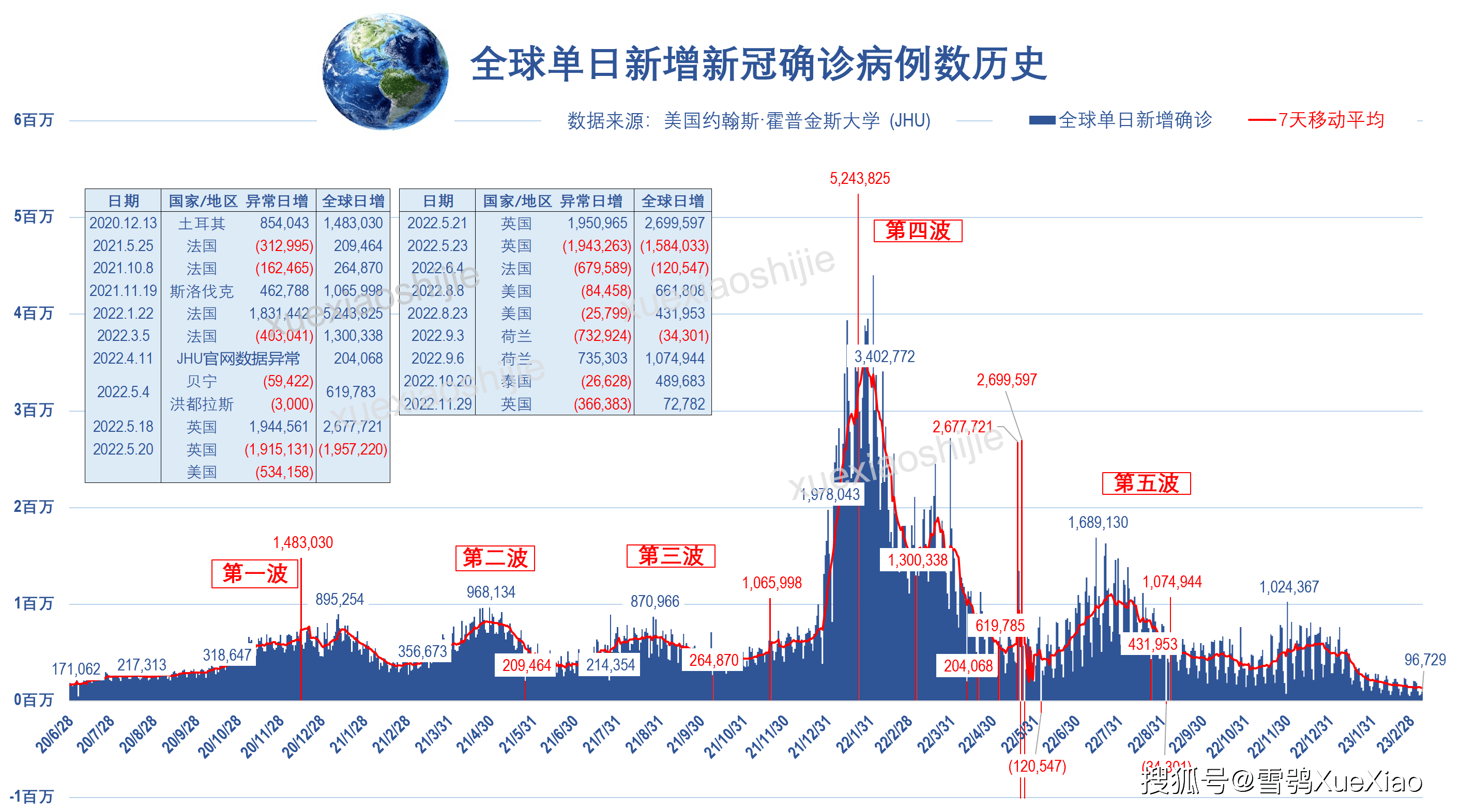 全球新冠疫情进展报告，挑战与最新动态（2023年）