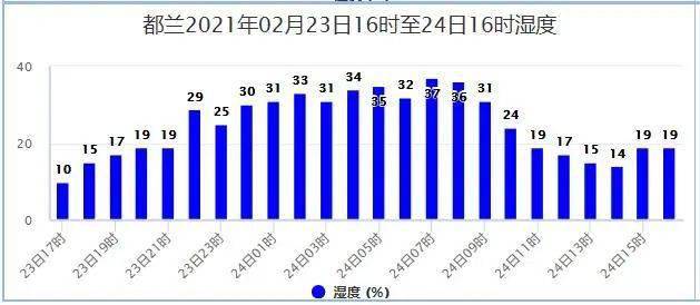 乌苏天气最新预报，气象变化及应对策略