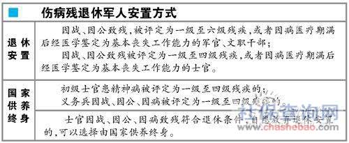 残疾军人全面优抚保障升级，温暖照亮英雄归途