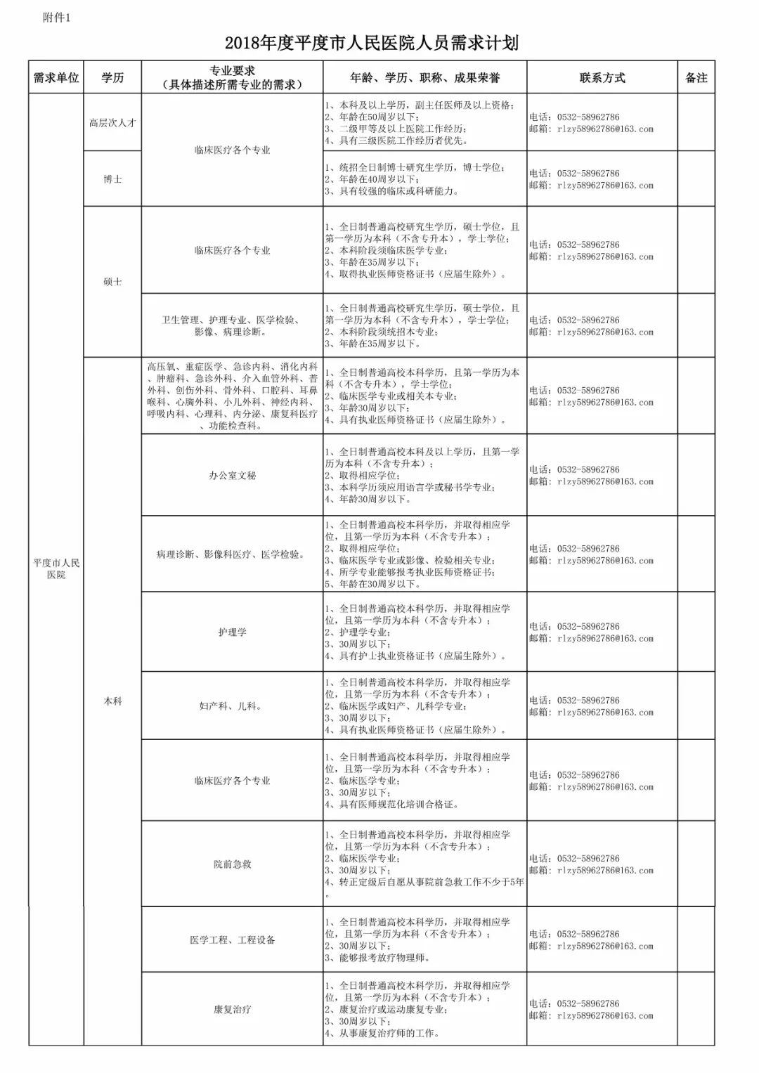 平度医院最新招聘信息及影响分析