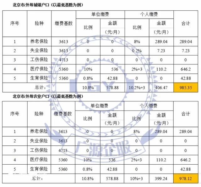 北京市最新社保基数公布，影响与解析