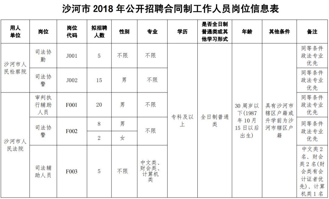 善弱势儿童教育环境 第852页