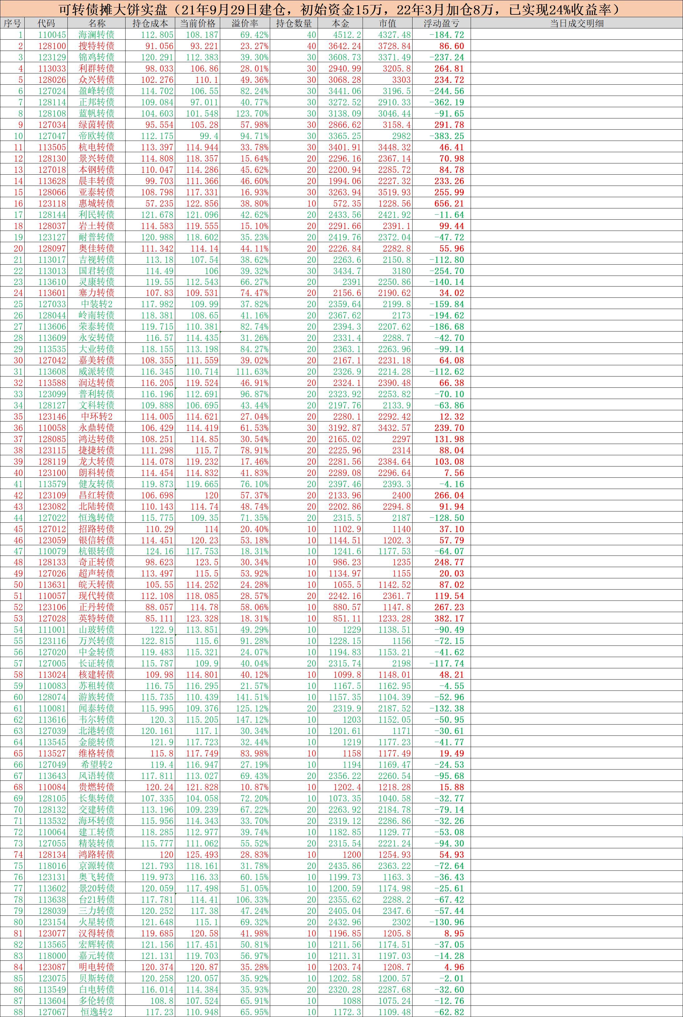 最新可转债一览表及其解读概览