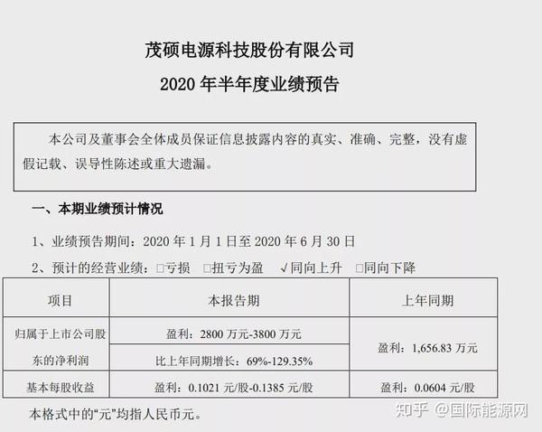 茂硕电源引领行业变革，迈向未来能源科技前沿的最新消息