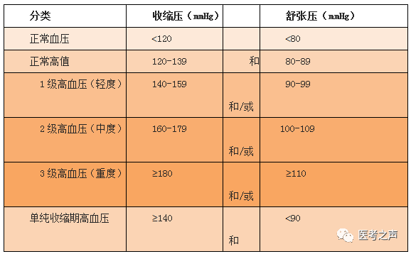 最新高血压分级详解，理解与应对高血压的关键策略