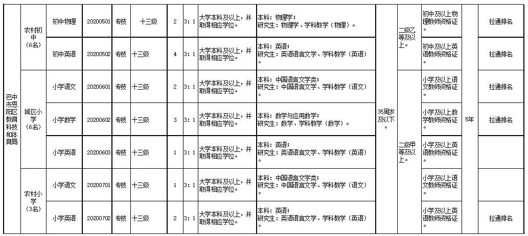 巴中最新招聘信息全面概览