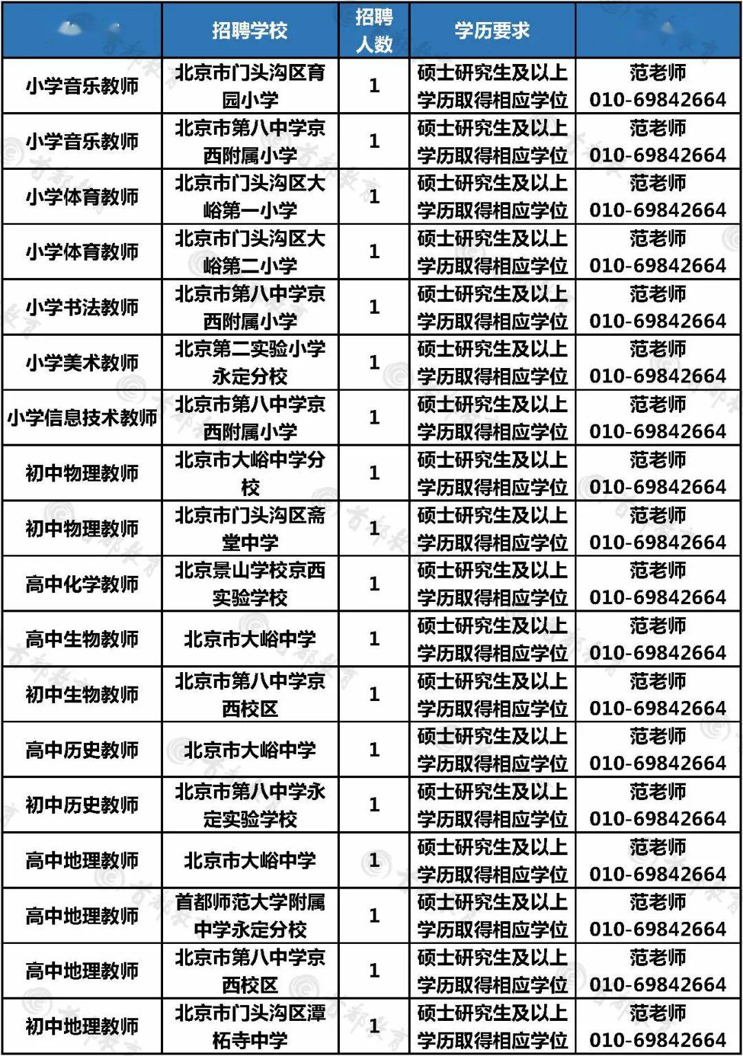 门头沟最新招聘动态，探索职业发展的新起点