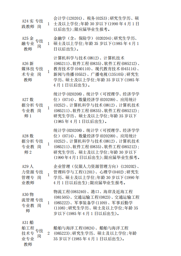 九江市最新招聘信息概览与概览