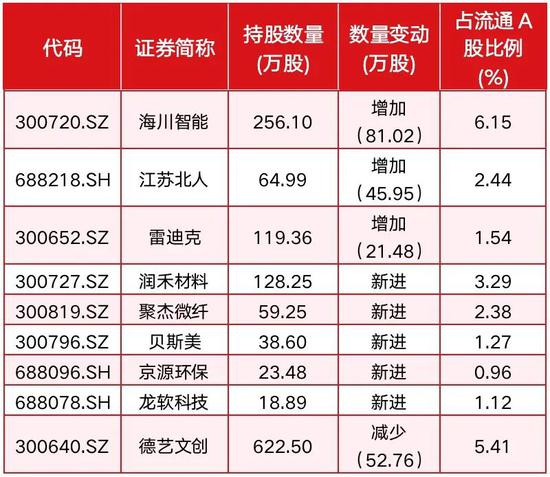 章建平最新持股动向深度探究及前景展望