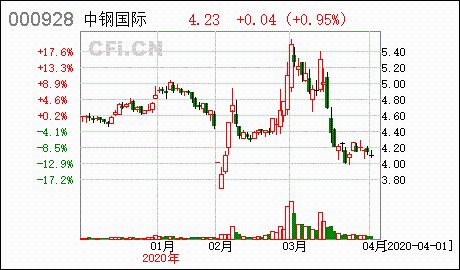 中钢国际最新动态全面解析