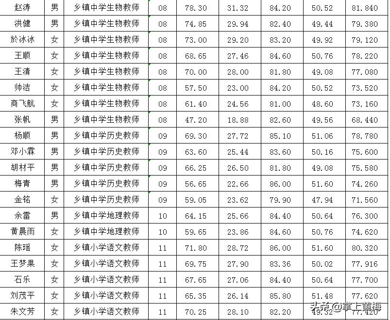 黄梅最新招聘动态与就业市场深度分析