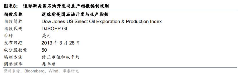 美国道琼斯最新指数及市场走势与影响因素深度解析