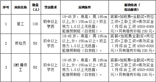 九江最新招聘，求职全步骤指南