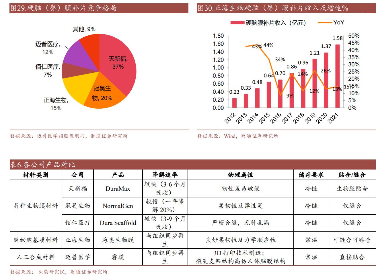 正海生物最新科技前沿产品介绍及消息速递