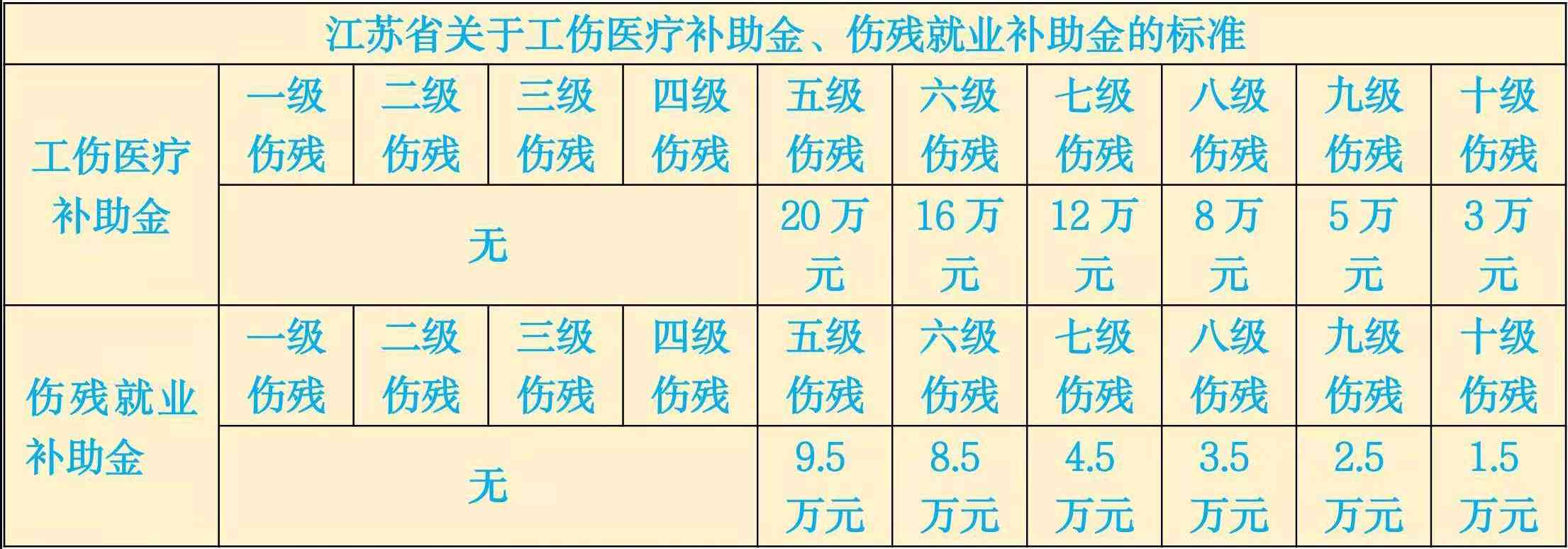 最新九级工伤鉴定标准详解