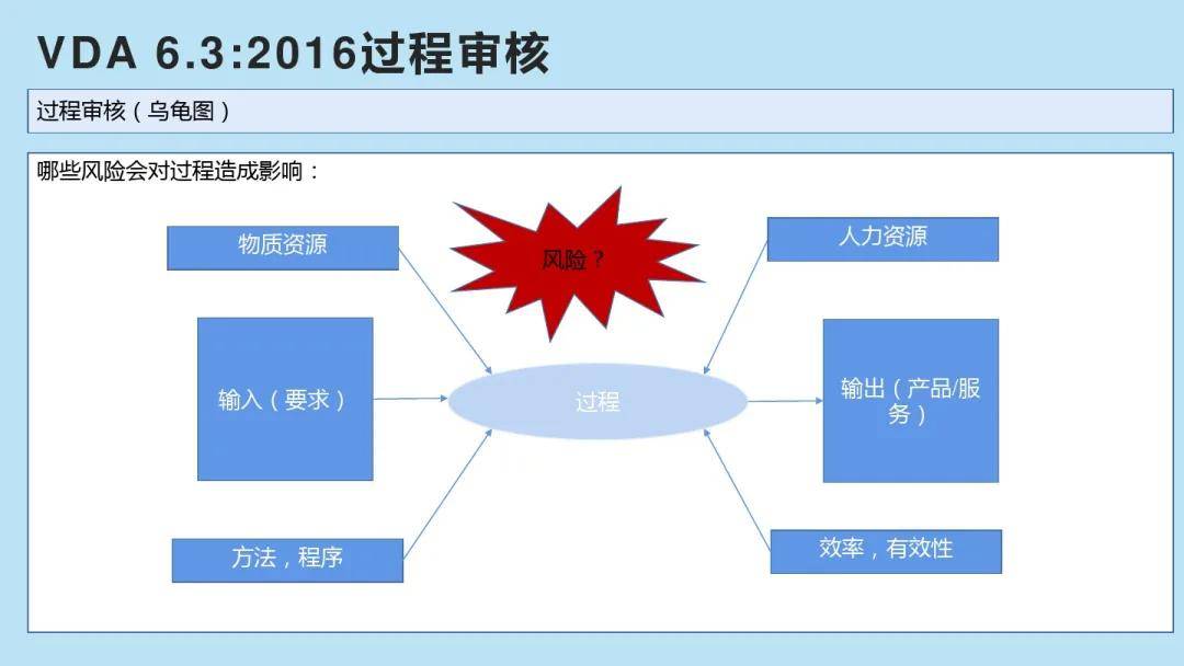 VDA 6.3最新版本，学习变化，拥抱自信与成就之路