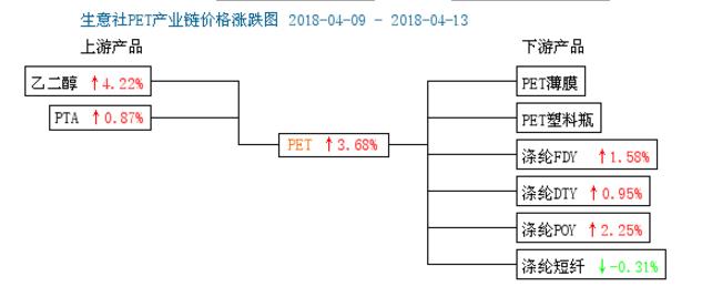 乙二醇价格行情最新动态，时代波澜与市场价格脉动