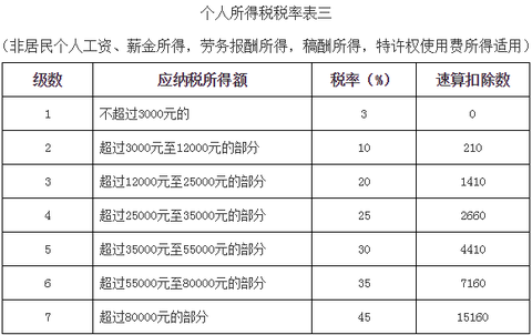 最新个人所得税税率表，自然美景背后的税务探索之旅