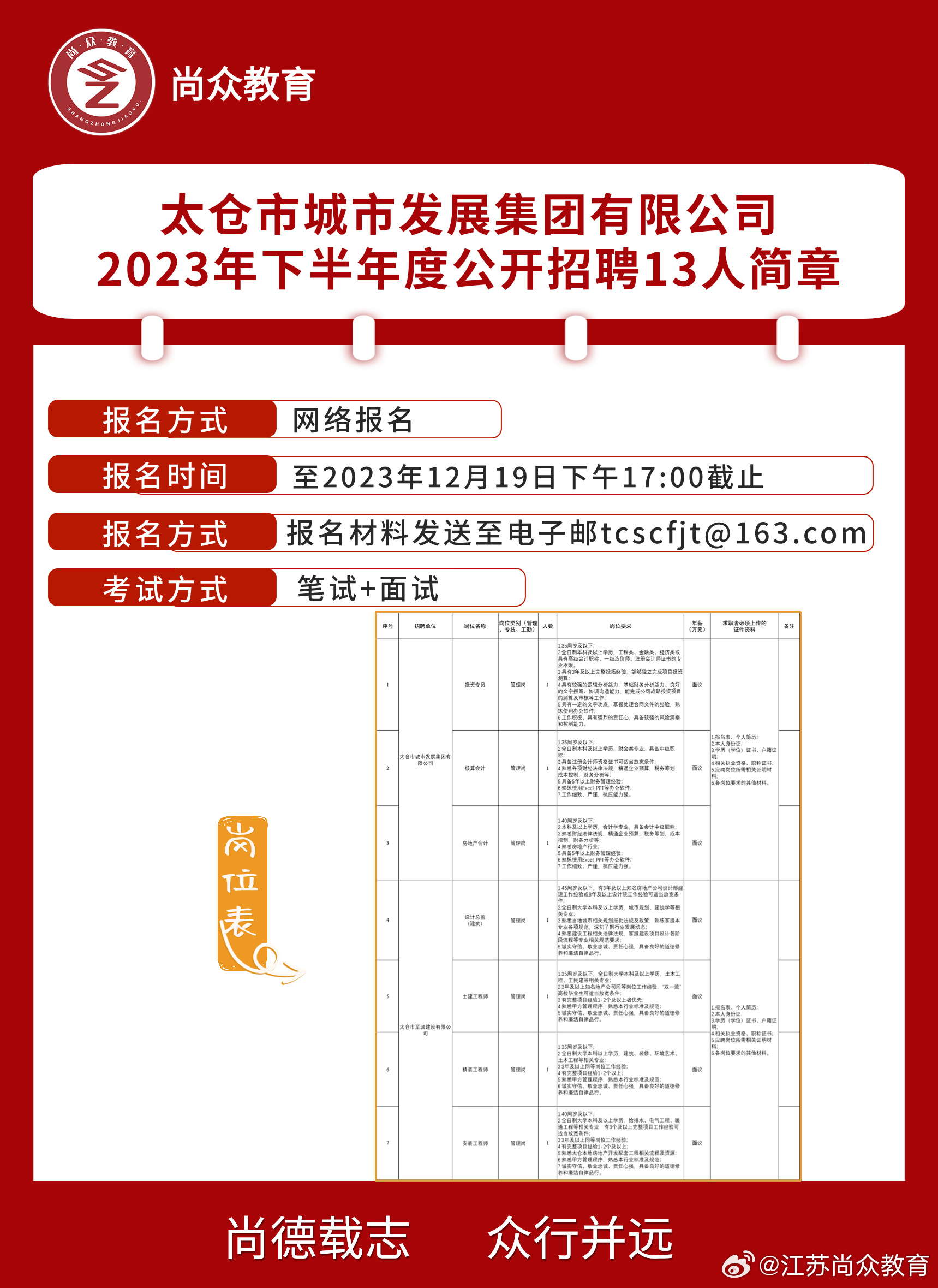 太仓最新急招详解与论述