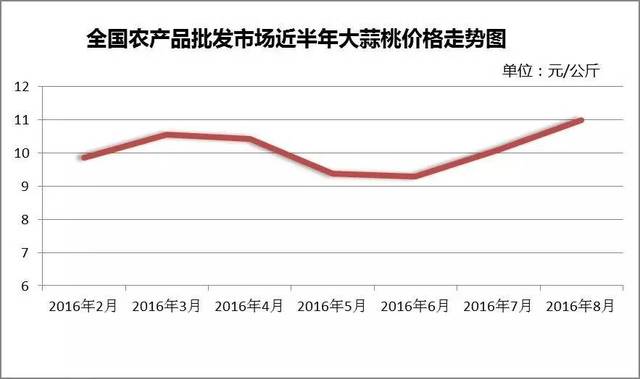 第3349页