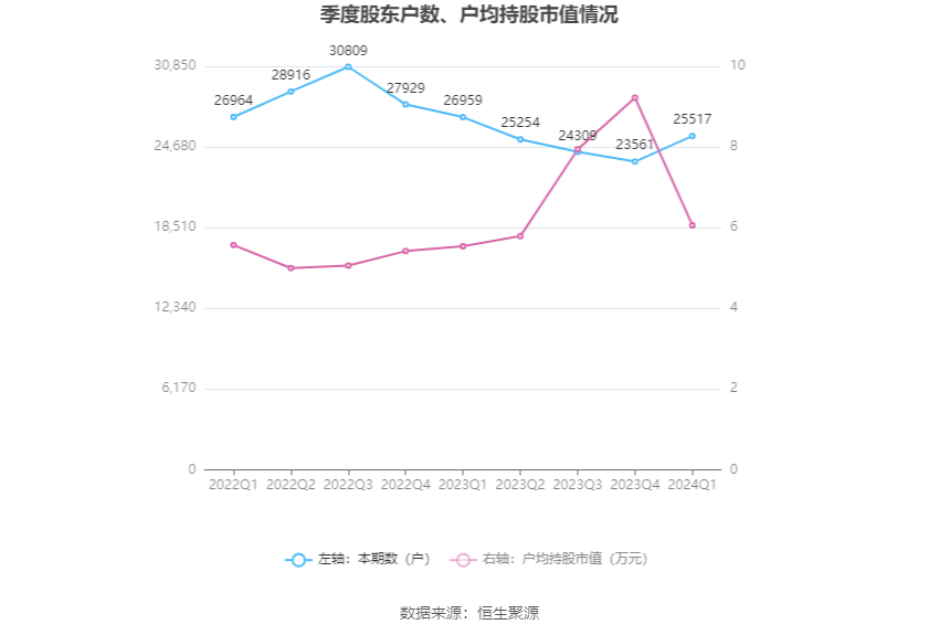 揭秘周宇光最新持股动向，投资者的最新布局策略分析