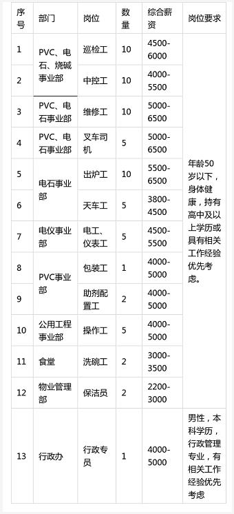 最新矿业招聘信息及其获取指南