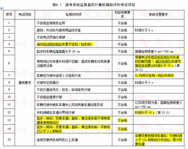 管家婆一码一肖一种大全，最新答案解释落实_GM版19.39.66