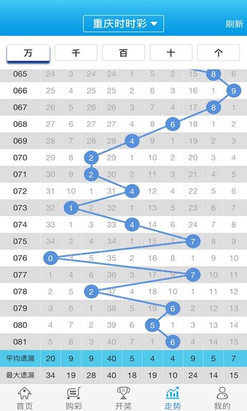 白小姐一肖一码100正确，最新热门解答落实_BT48.56.73