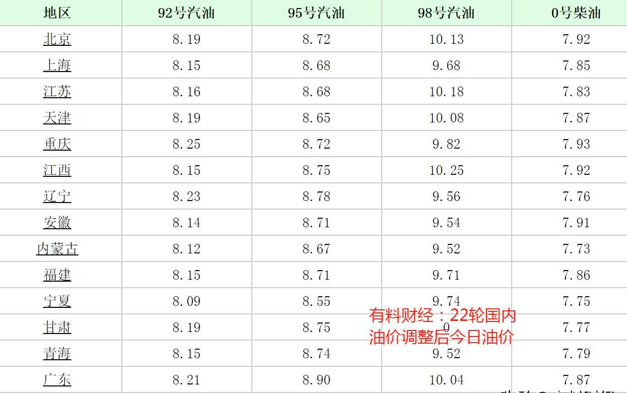 贵州最新油价揭秘，小巷中的隐藏宝藏探秘