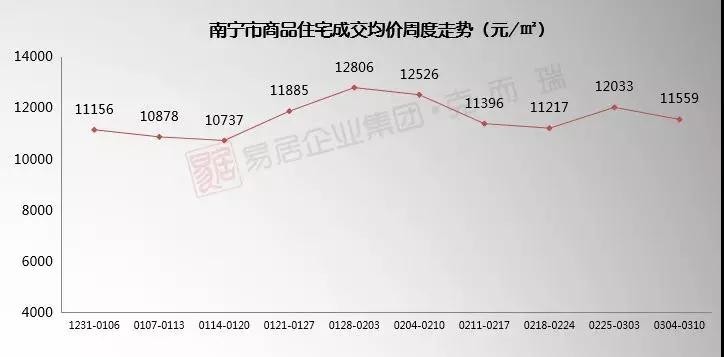 南宁房价最新动态，趋势、分析与未来预测