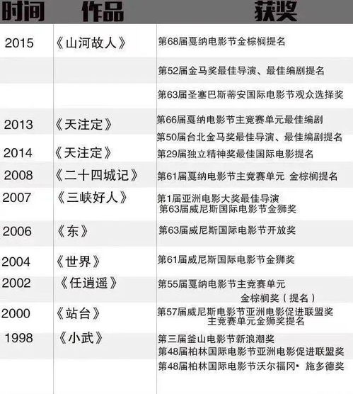 电影最新票房排行榜实时更新，热门影片争夺票房榜首